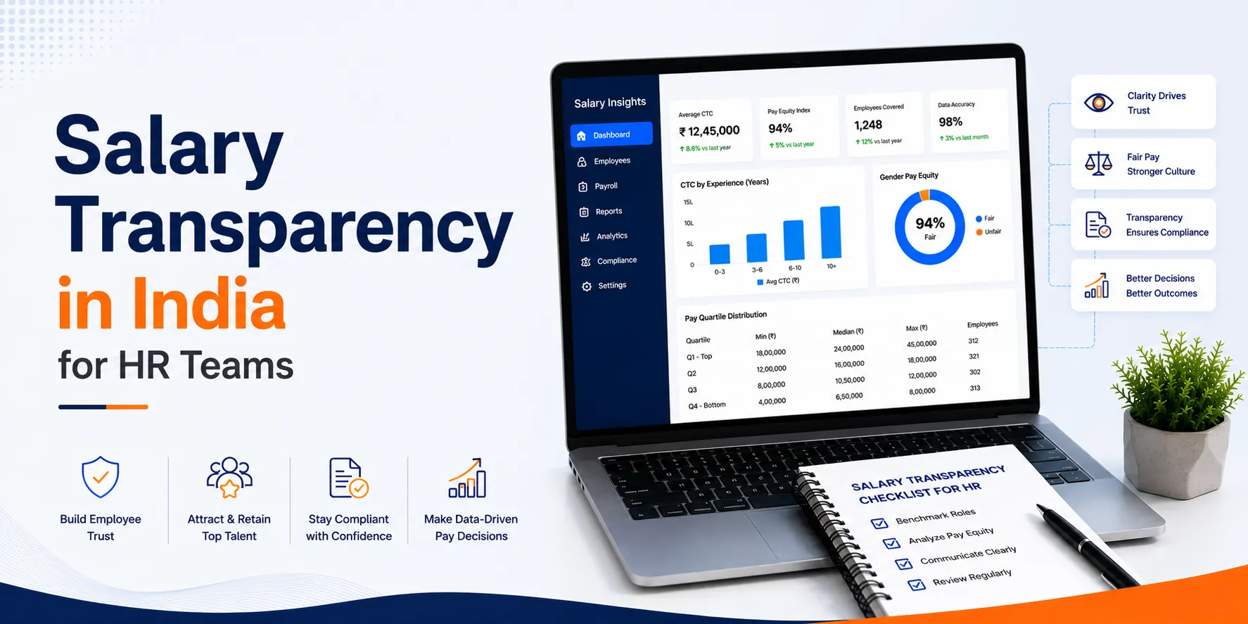 Salary Transparency in India