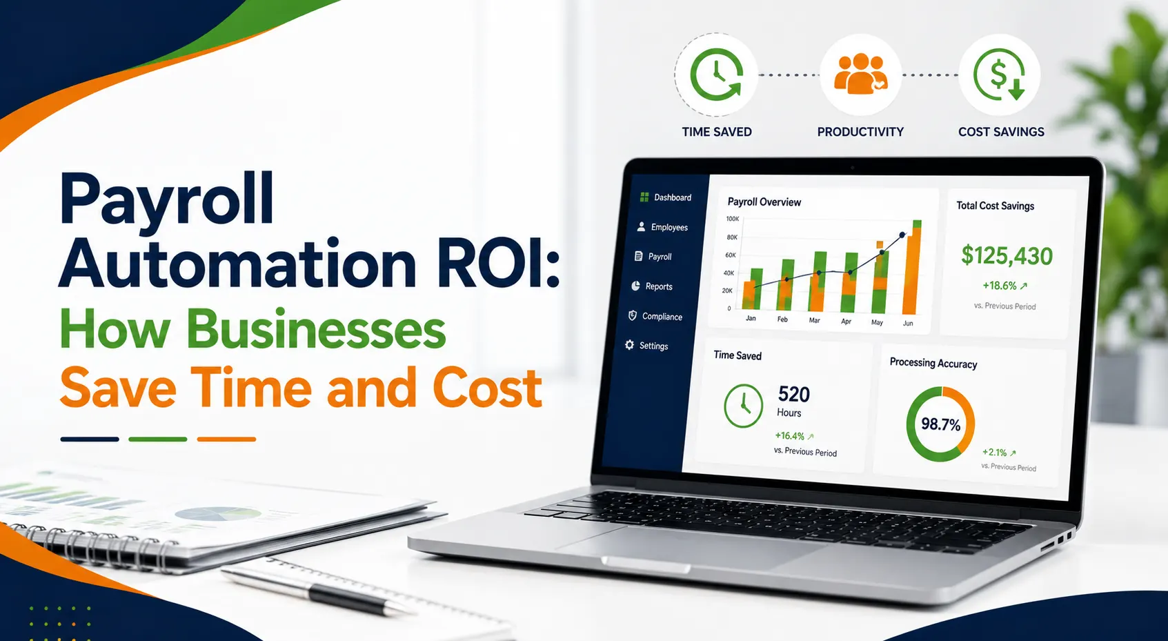 Payroll Automation ROI Benefits