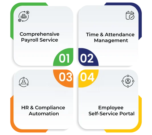 Payroll software with HRMS & ESS tools