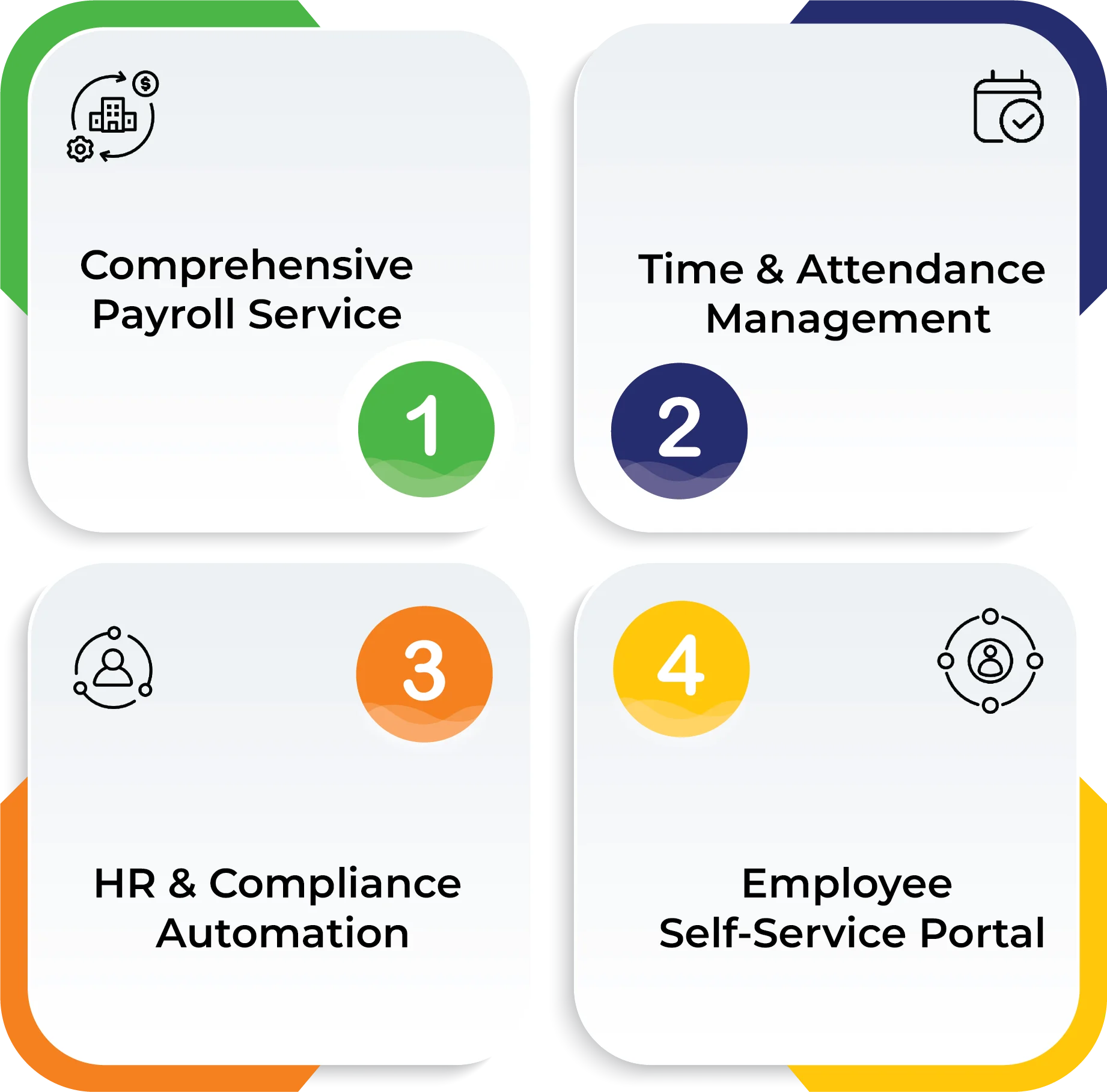 Payroll and HR solutions